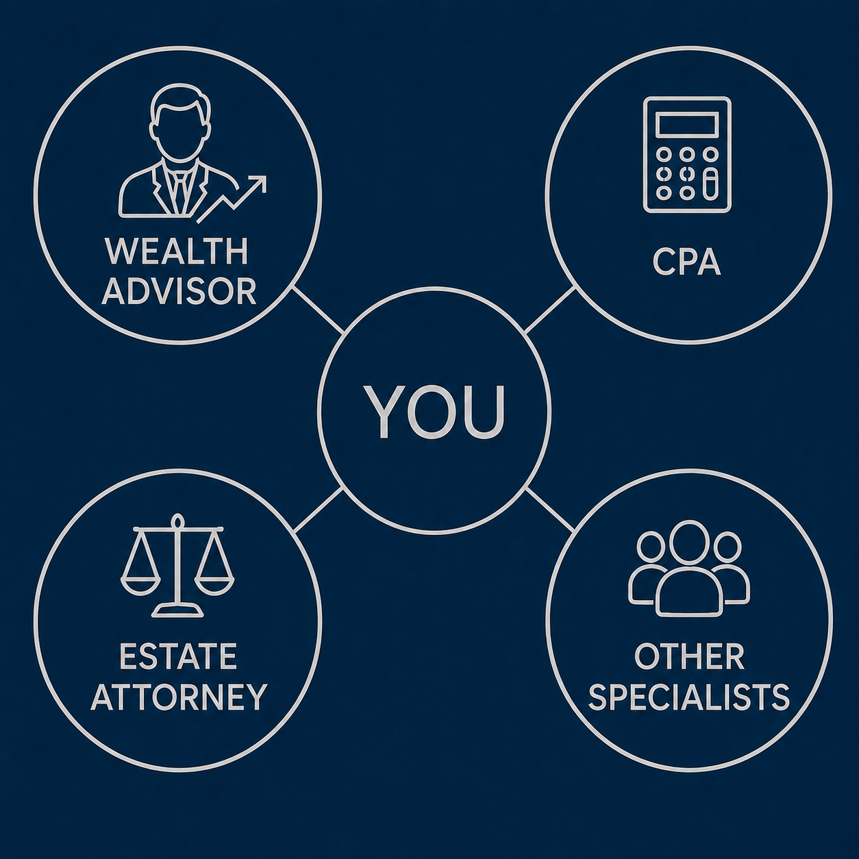 Icon - Coordinating Your Legacy Strategy