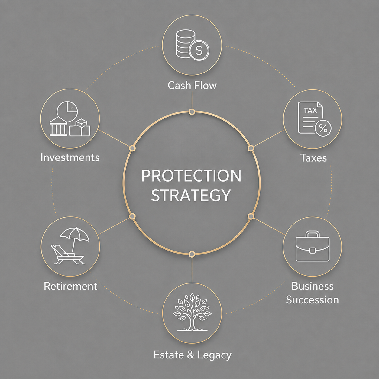 Photo - Protection Strategies Should Be Integrated