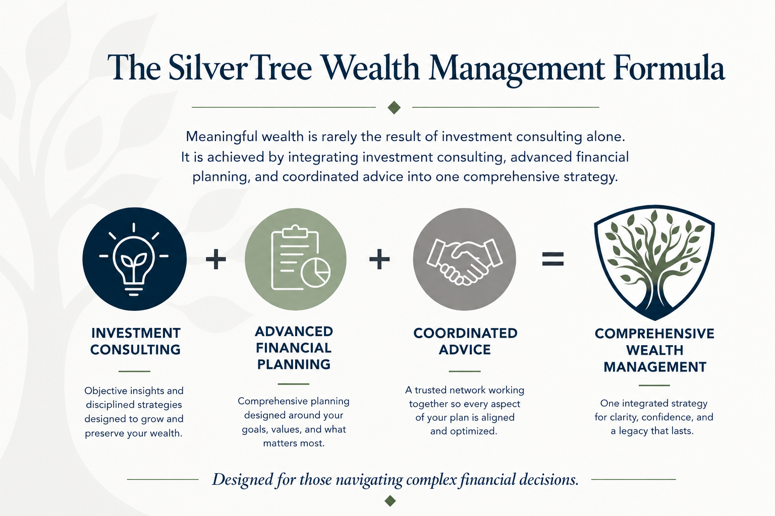Photo - STWP Wealth Mgt Formula