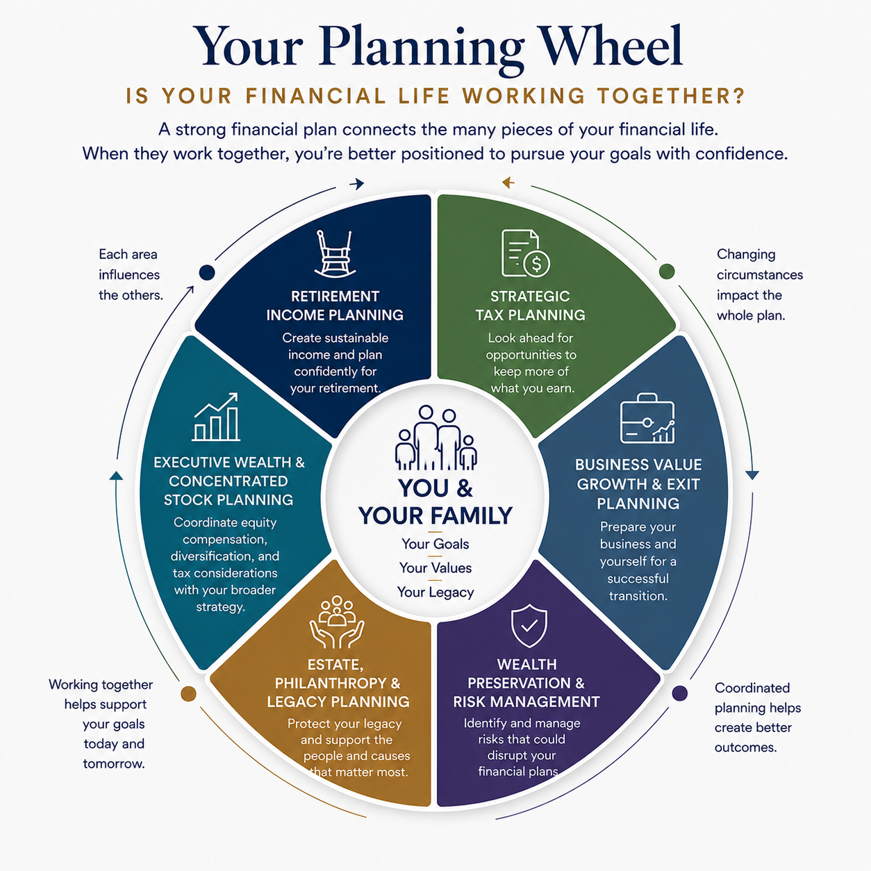 Photo - Your Planning Wheel a